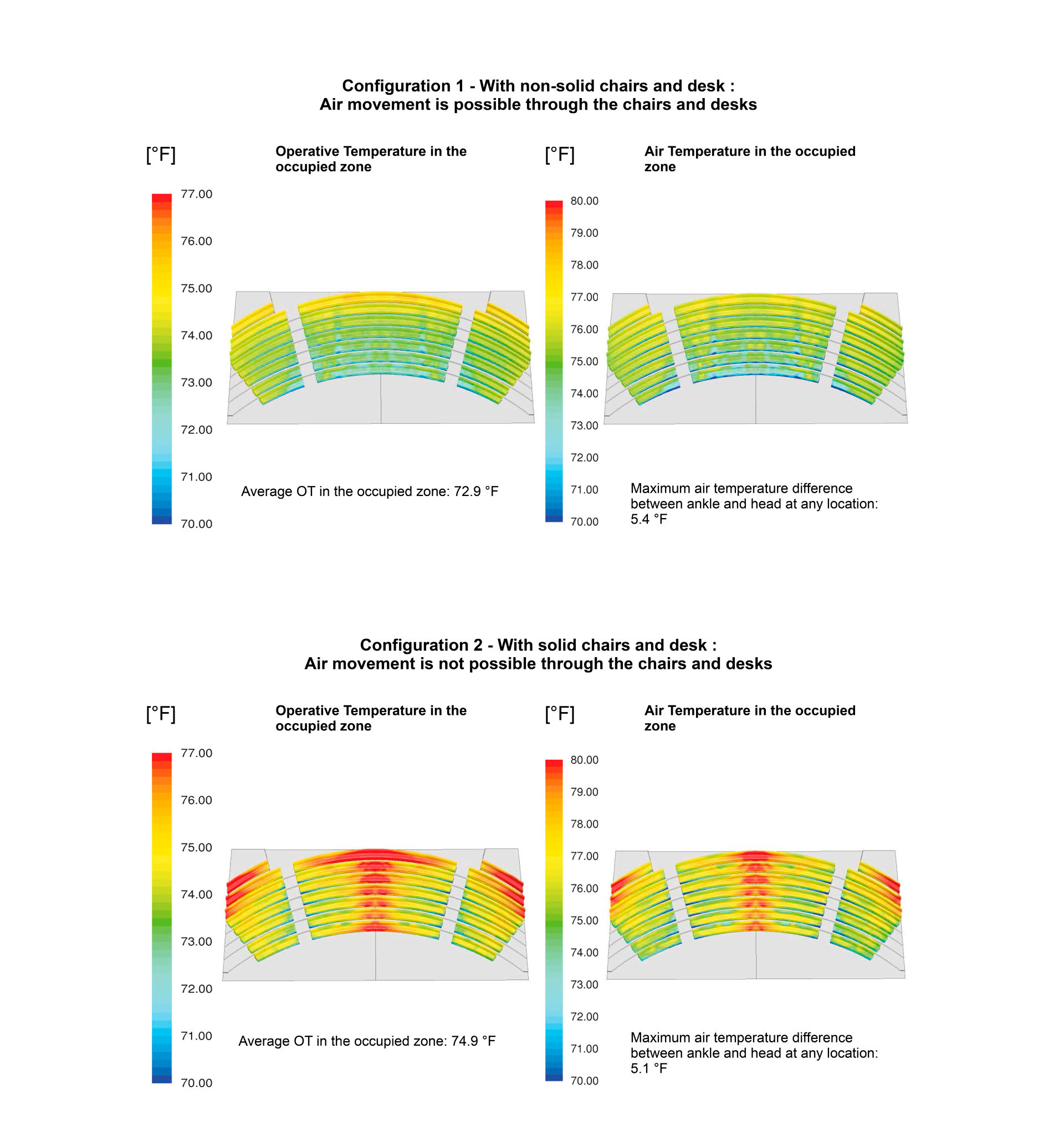 Marcella Niehoff School of Nursing