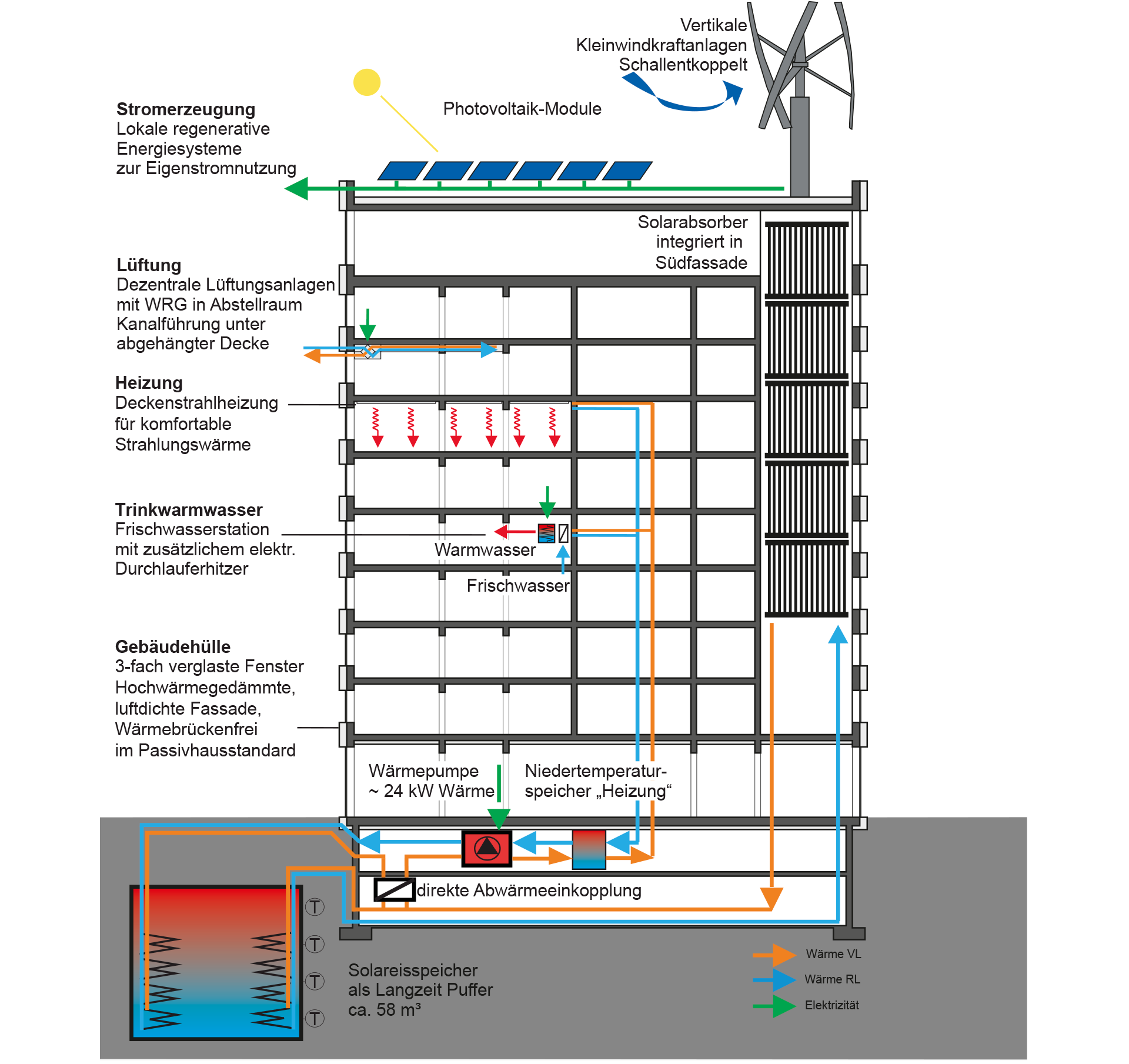 Refurbishment High-rise Residential Building Gueterstrasse 30