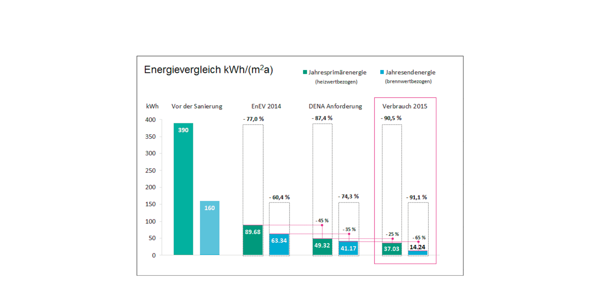 Refurbishment High-rise Residential Building Gueterstrasse 30