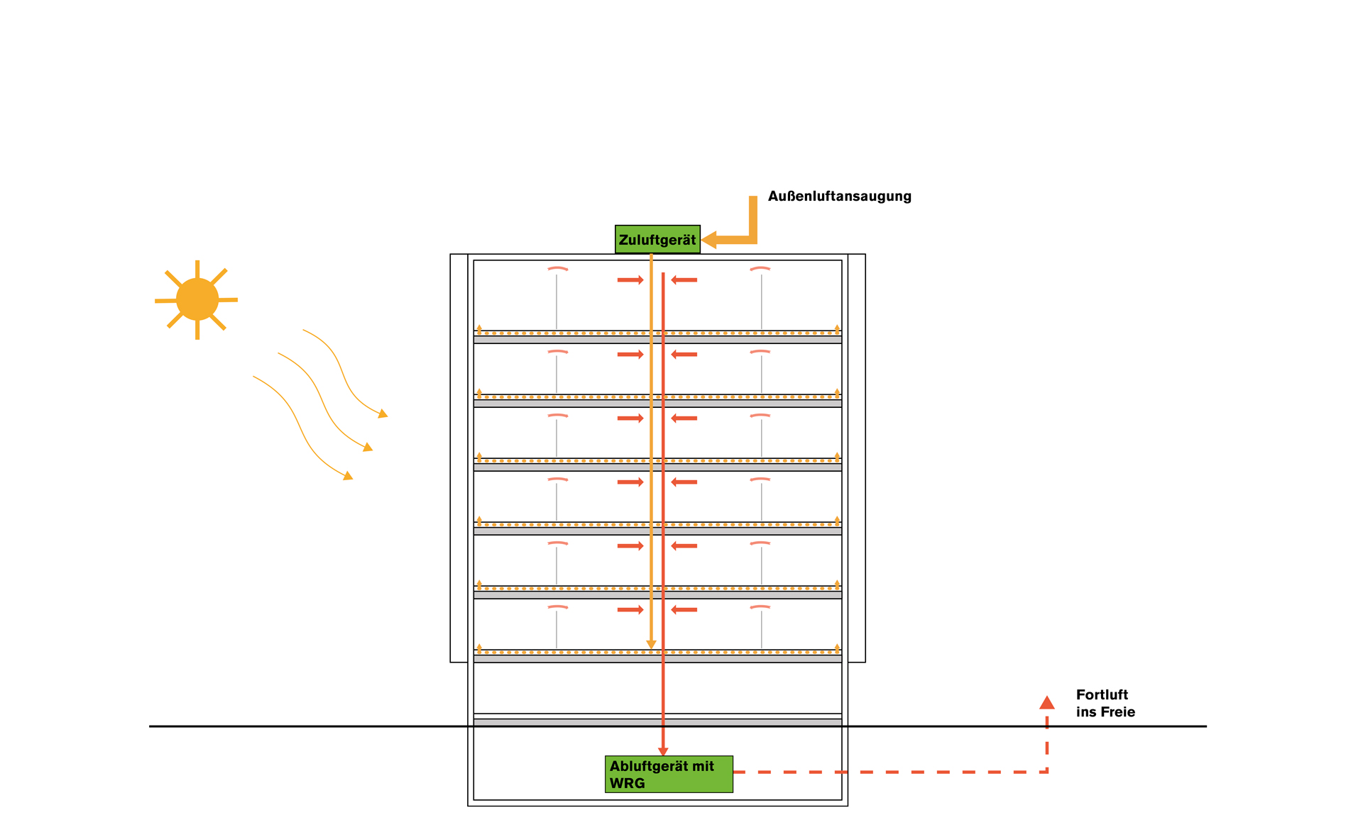 Quartier général de Krohne