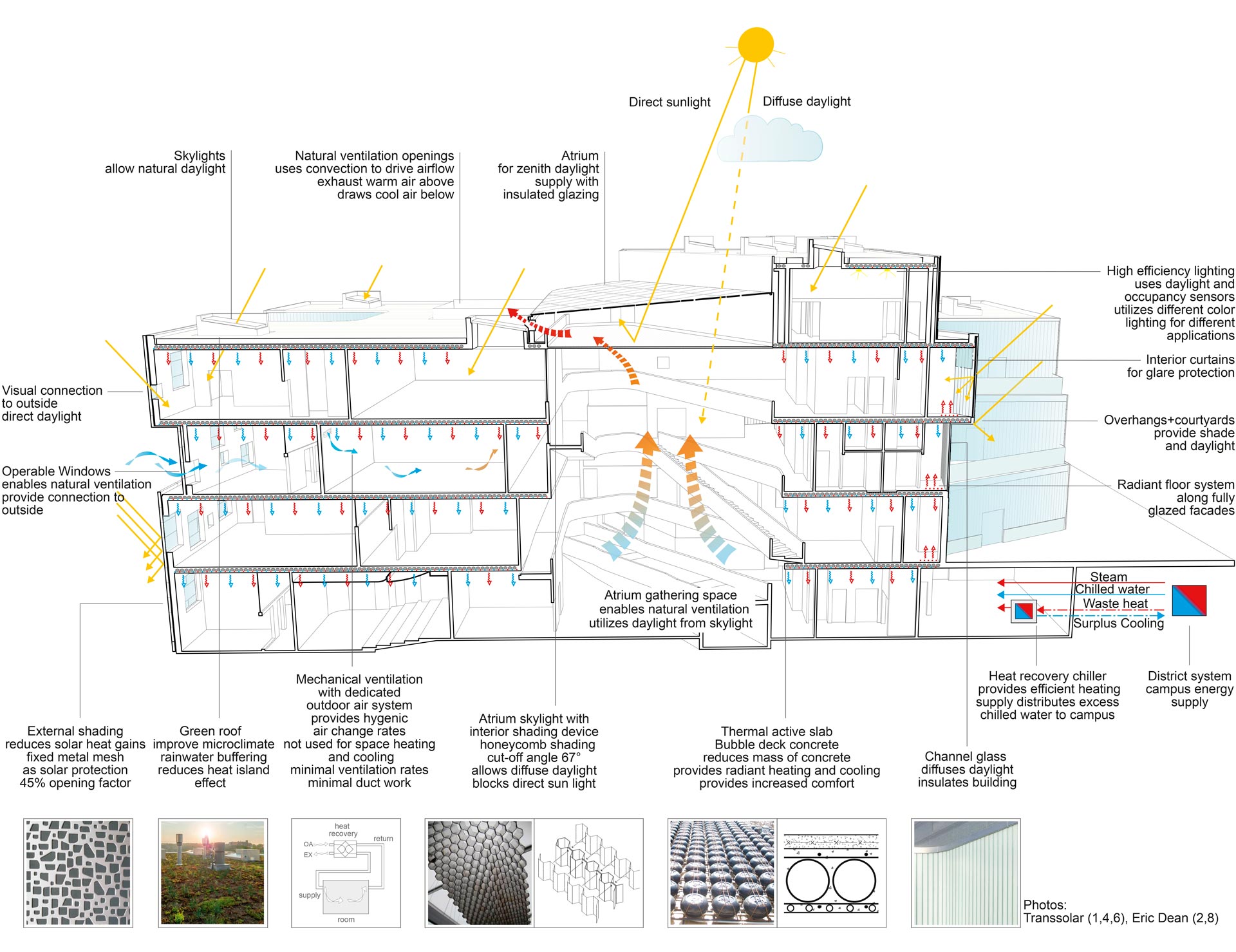 Visual Arts Building