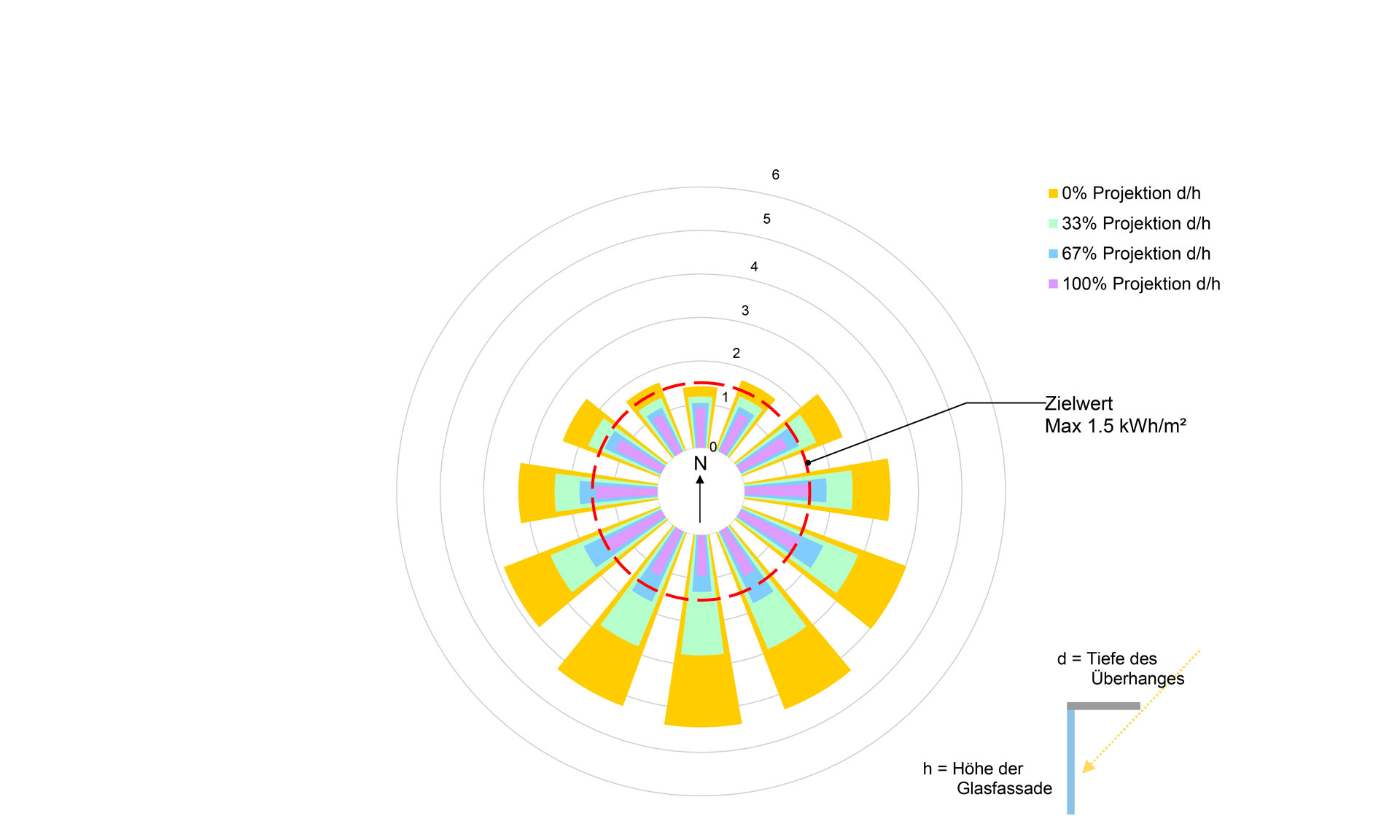 Energy and Future Storage