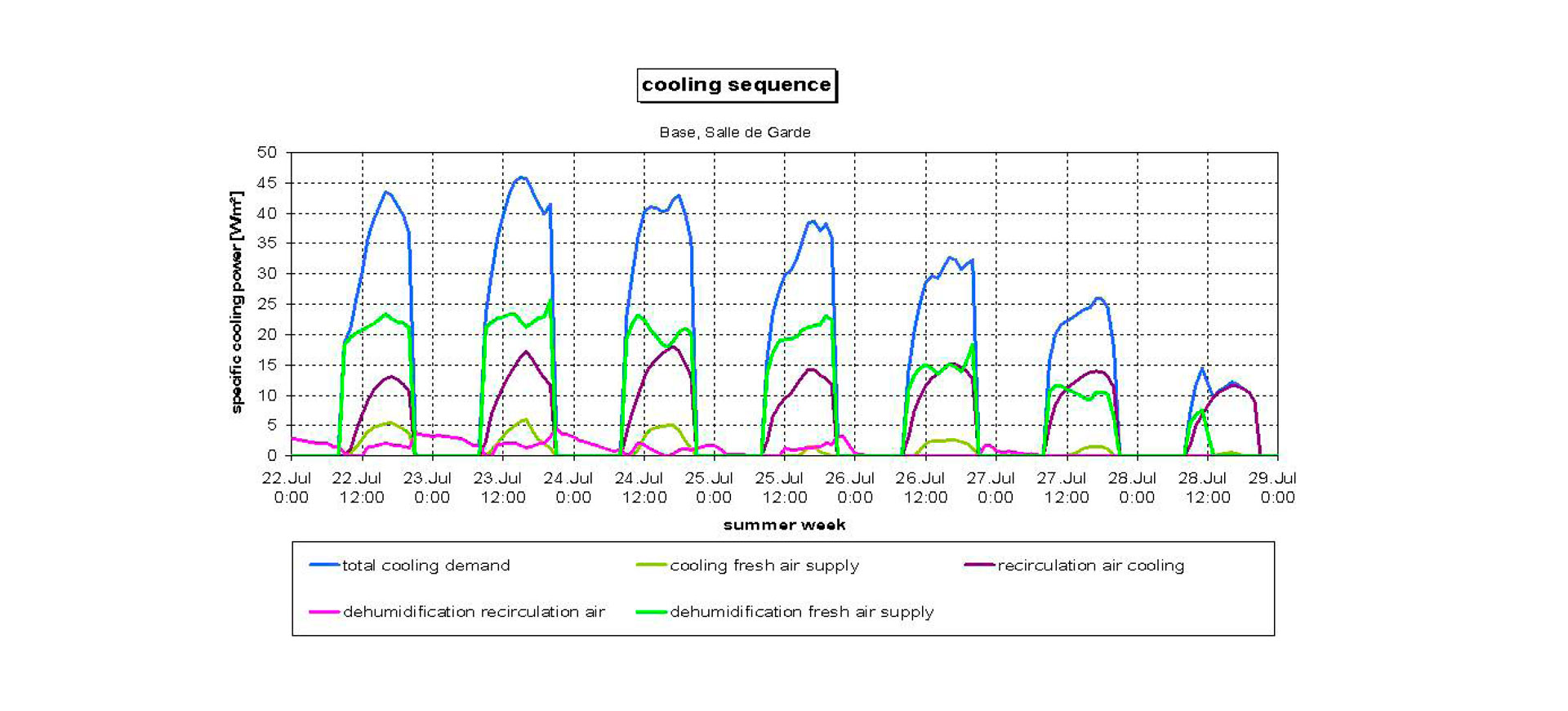 Musée des Beaux-Arts Renovation