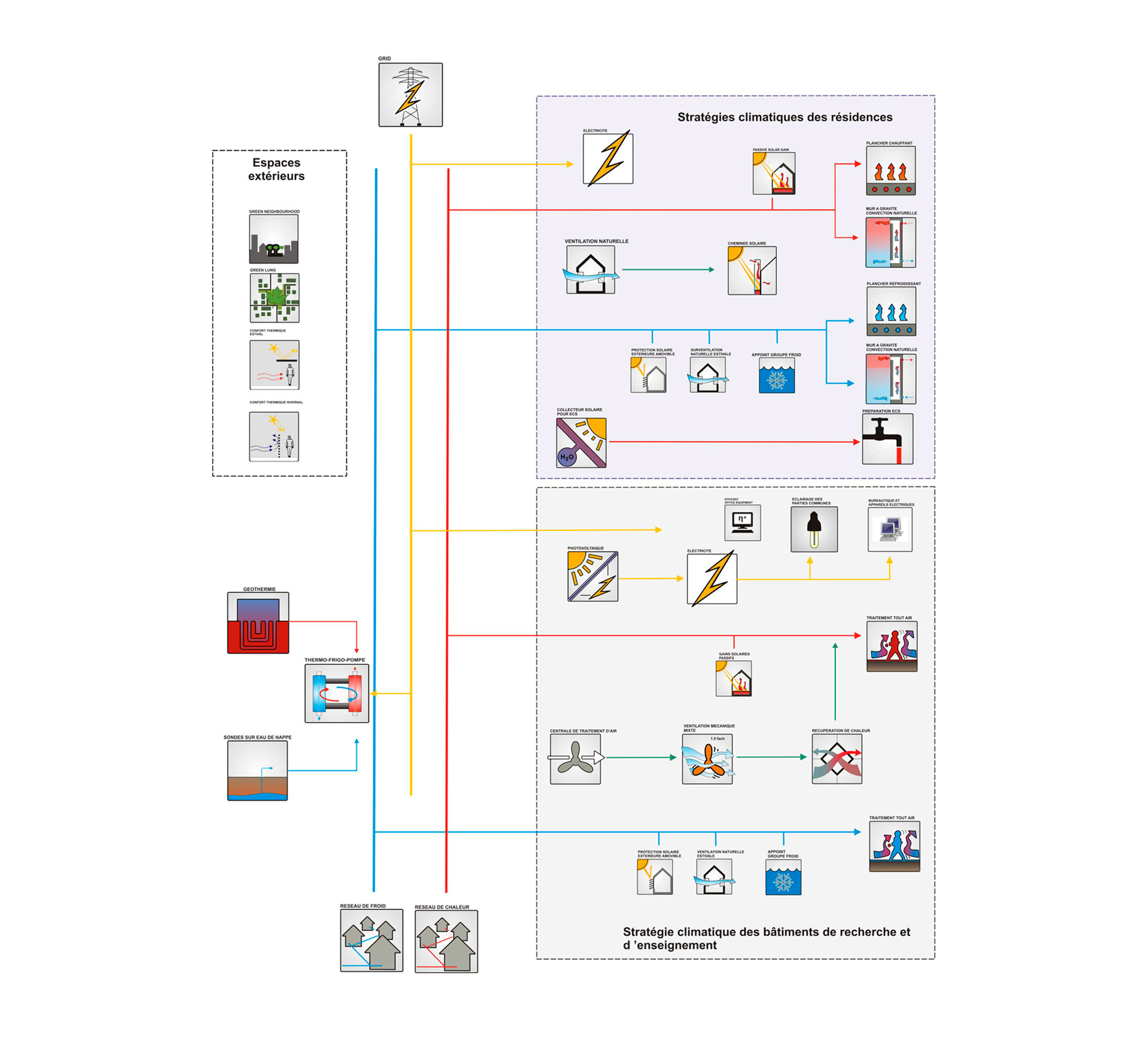 Fès Université Méditerranée