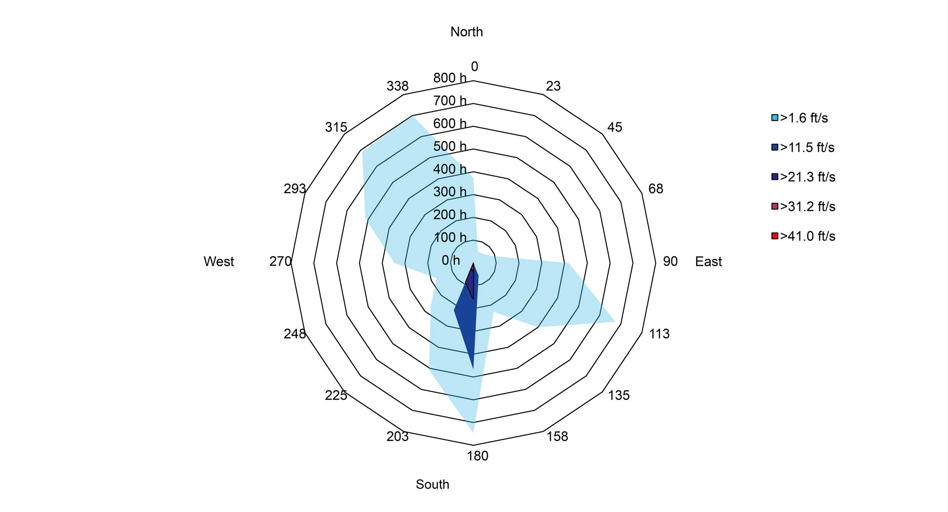 Karl Miller Center State University