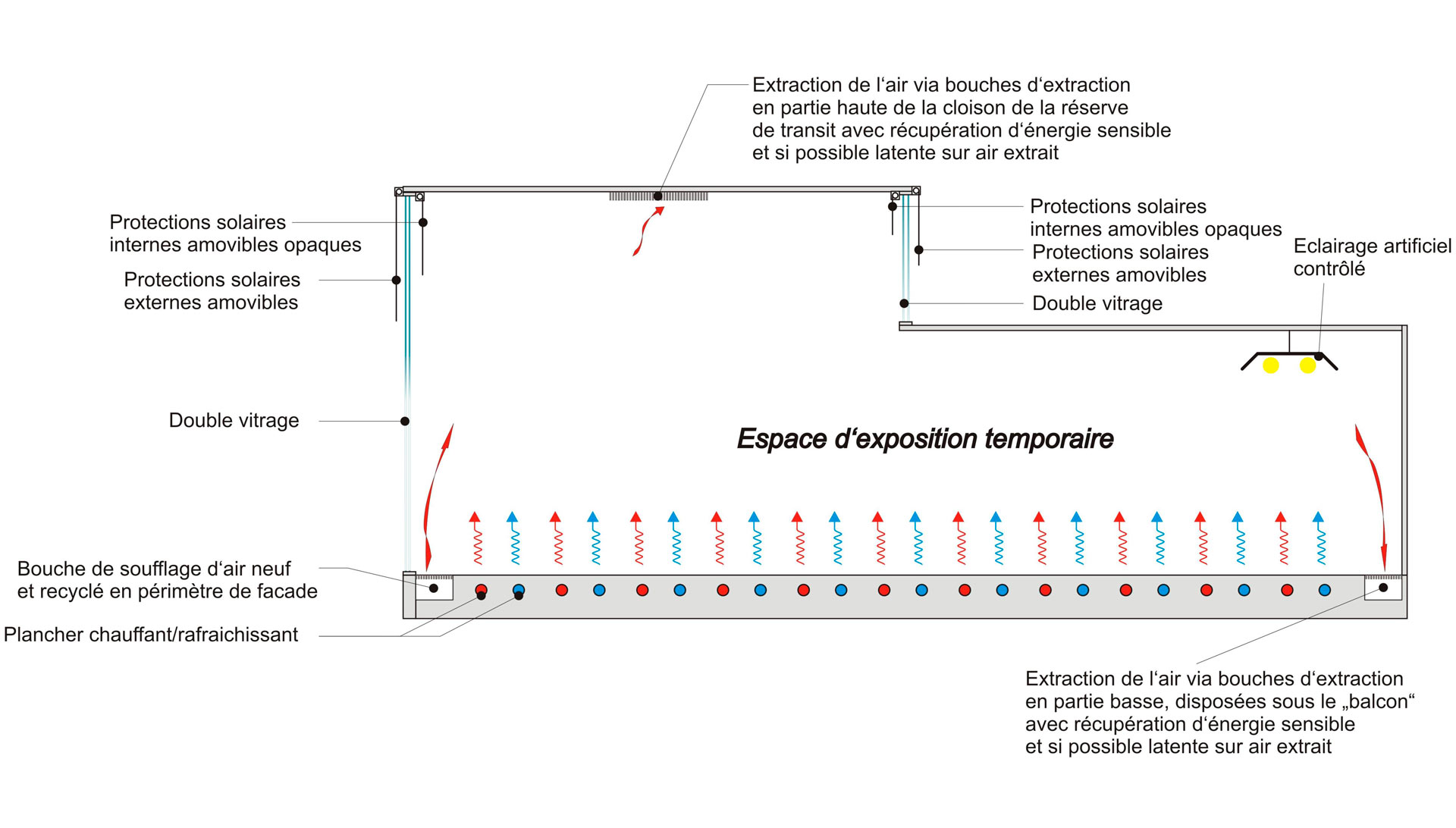Cité de l'Économie et de la Monnaie