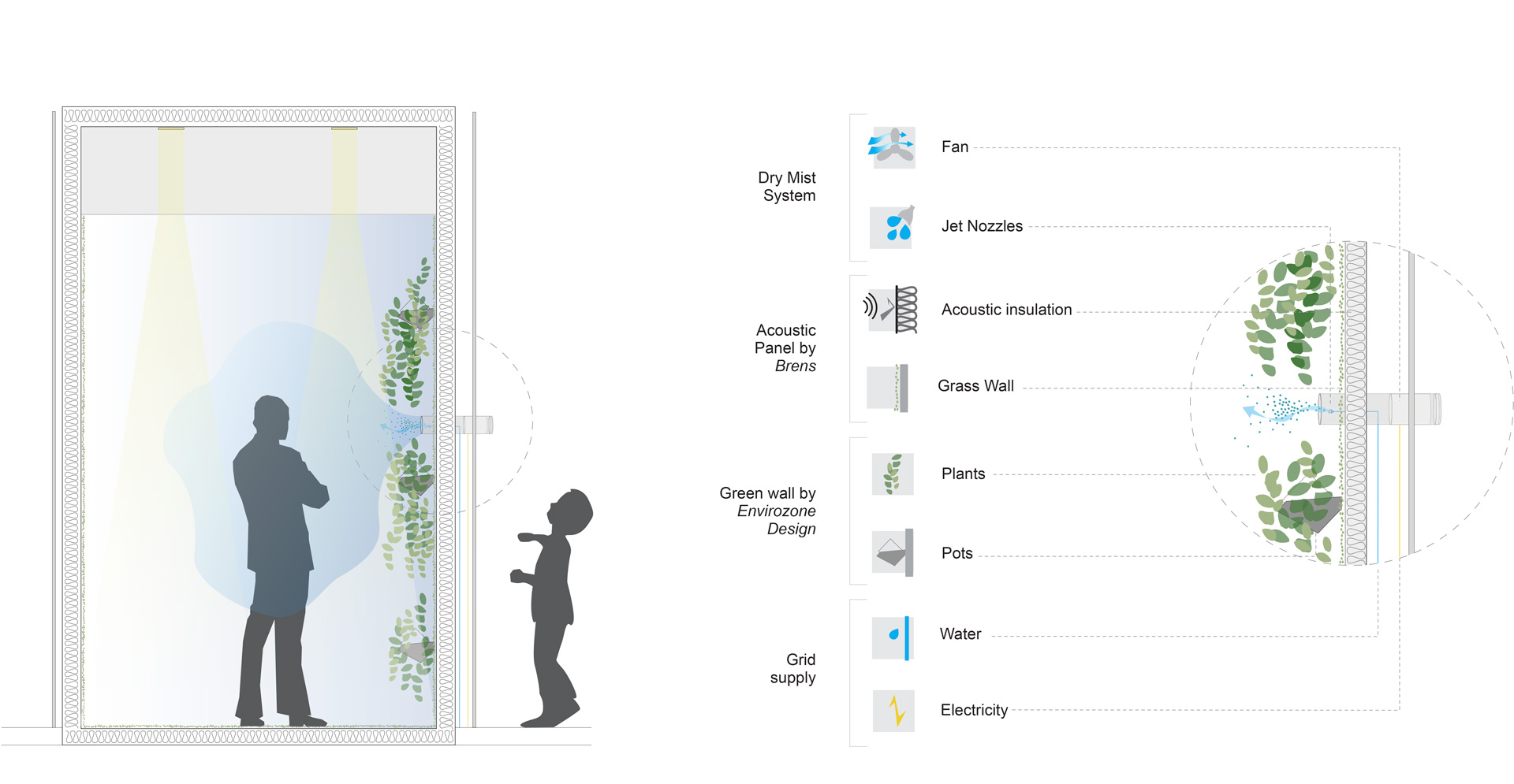 Reversío at EDIT Toronto 2017