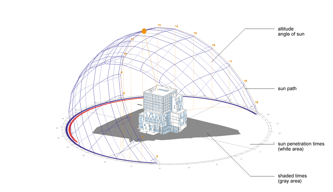 John and Frances Angelos Law Center
