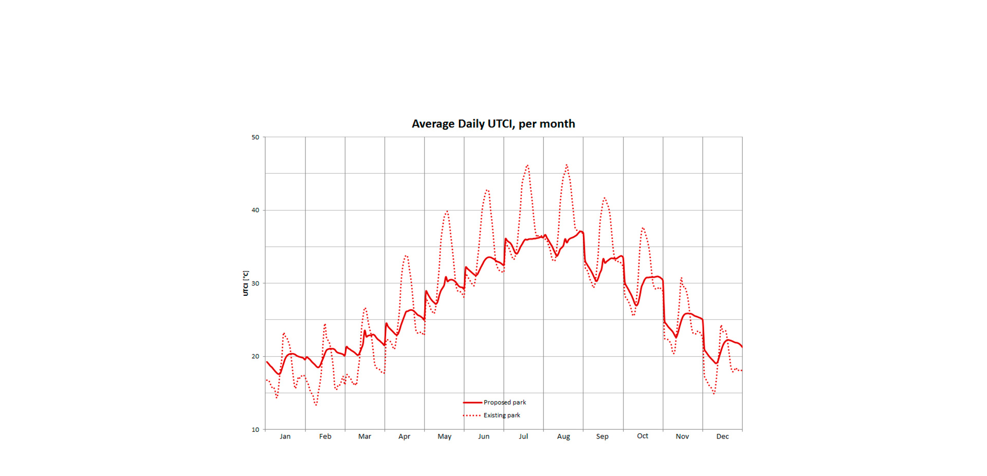 Al Fayah Park in the Desert