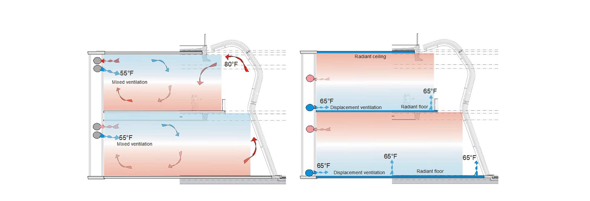 Papalote Verde Museum