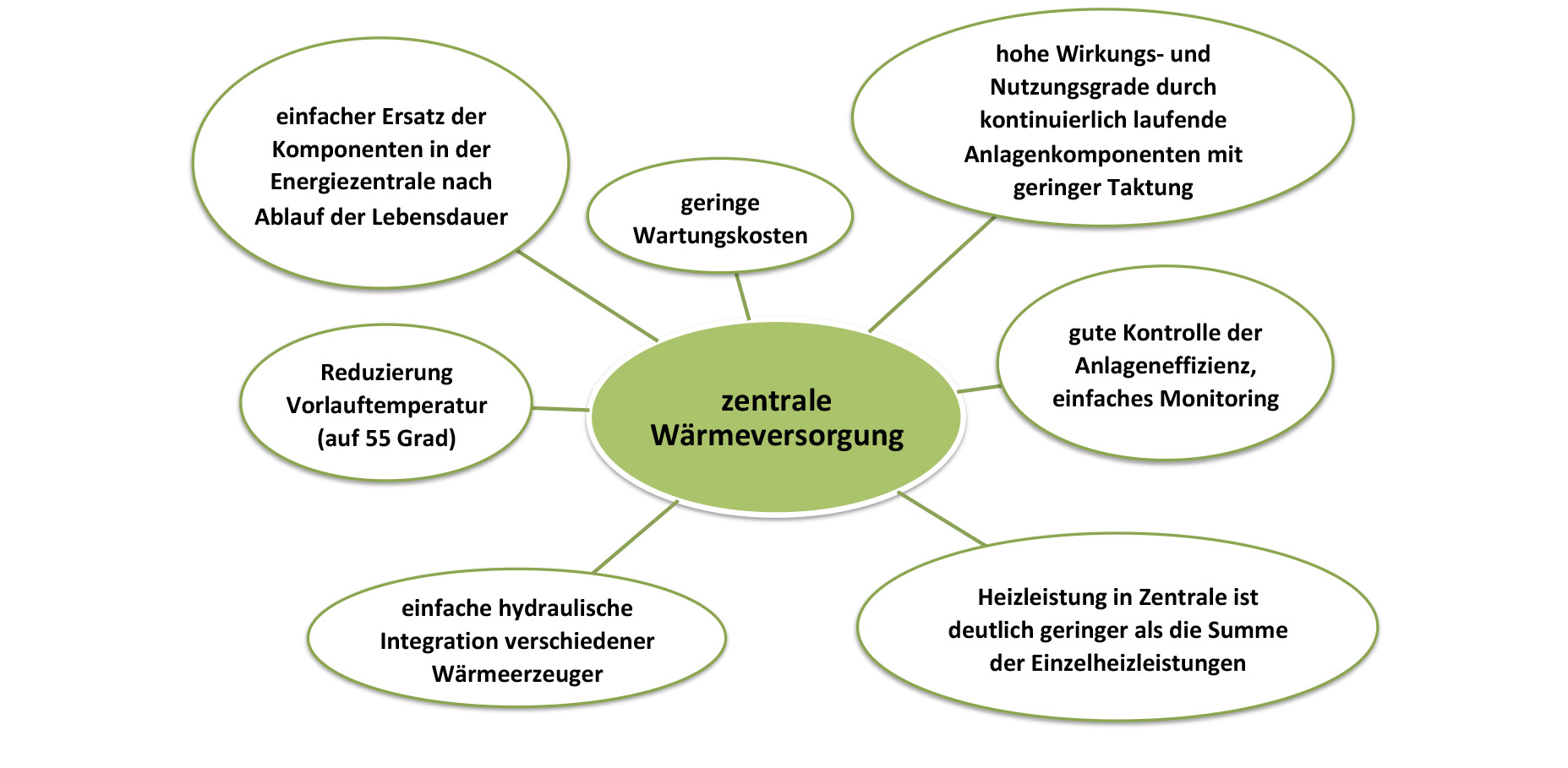 Henninger Areal Masterplan