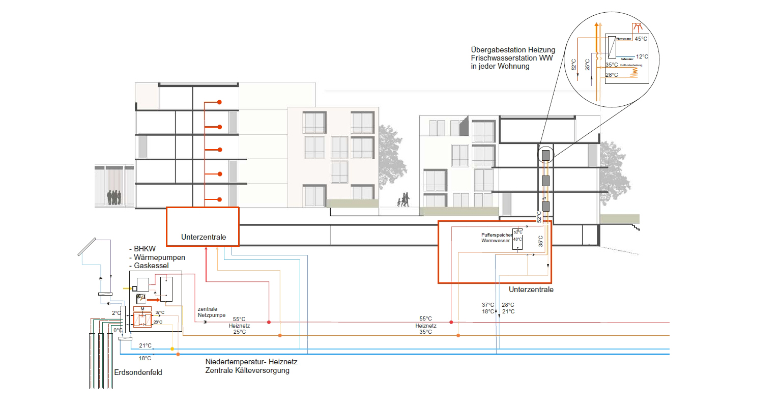 Henninger Areal Masterplan