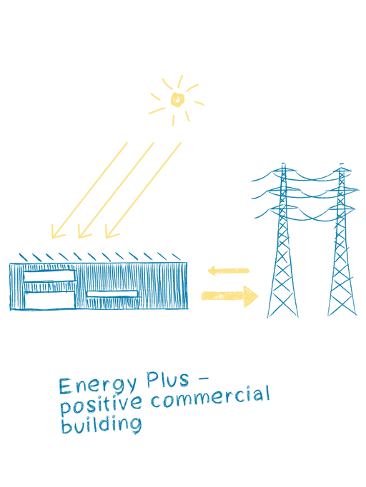 Elobau Logistikzentrum