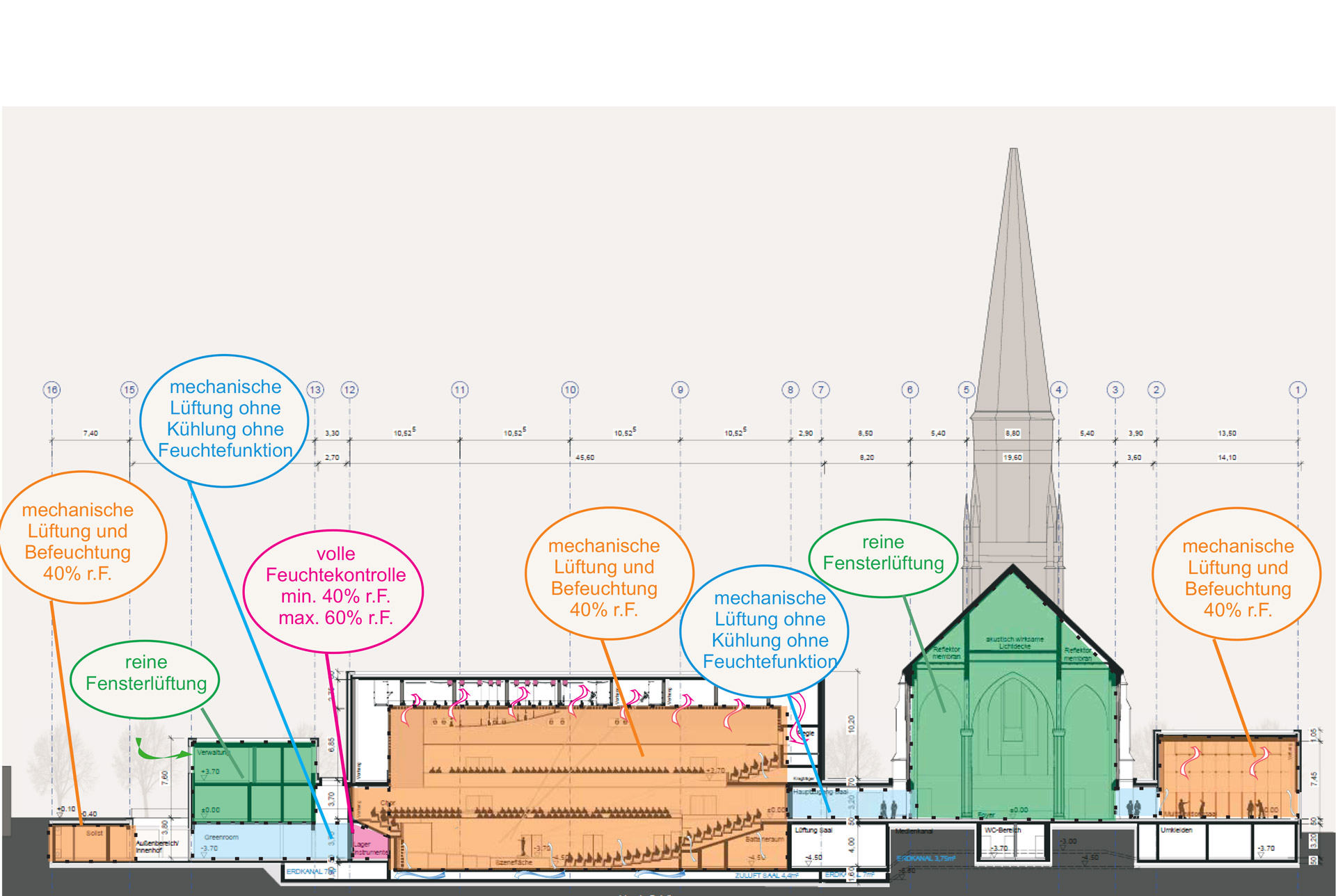 Anneliese Brost Musikforum
