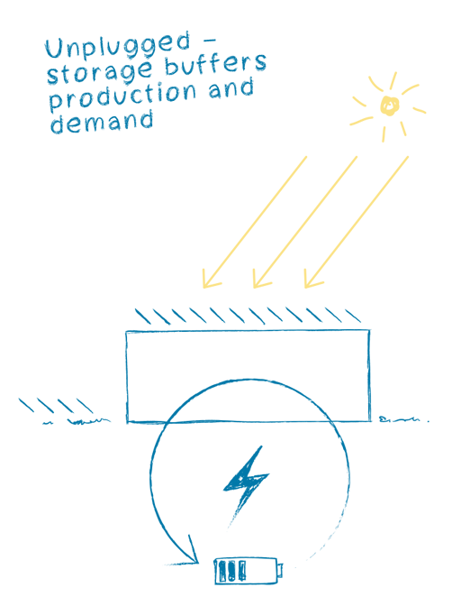 Climate Positive: Elobau Production Building with Power Storage