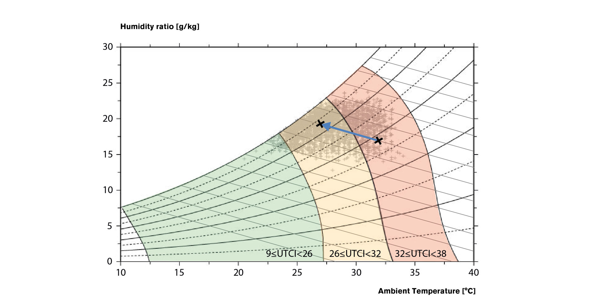 Outdoor Comfort with Dry Mist at Mandai Zoo
