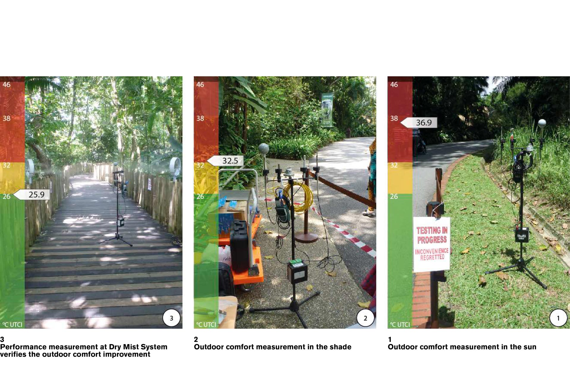 Outdoor Comfort with Dry Mist at Mandai Zoo