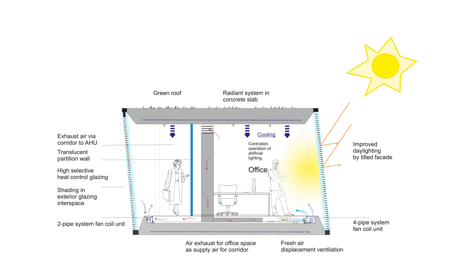 Actelion Business Center