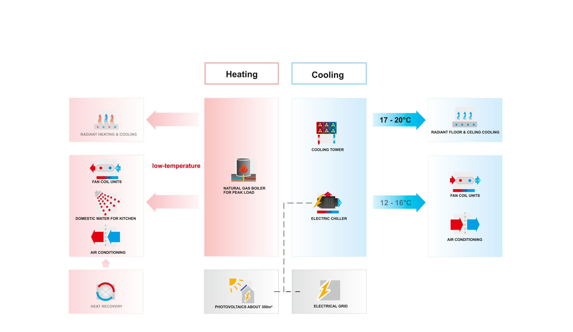 Actelion Business Center