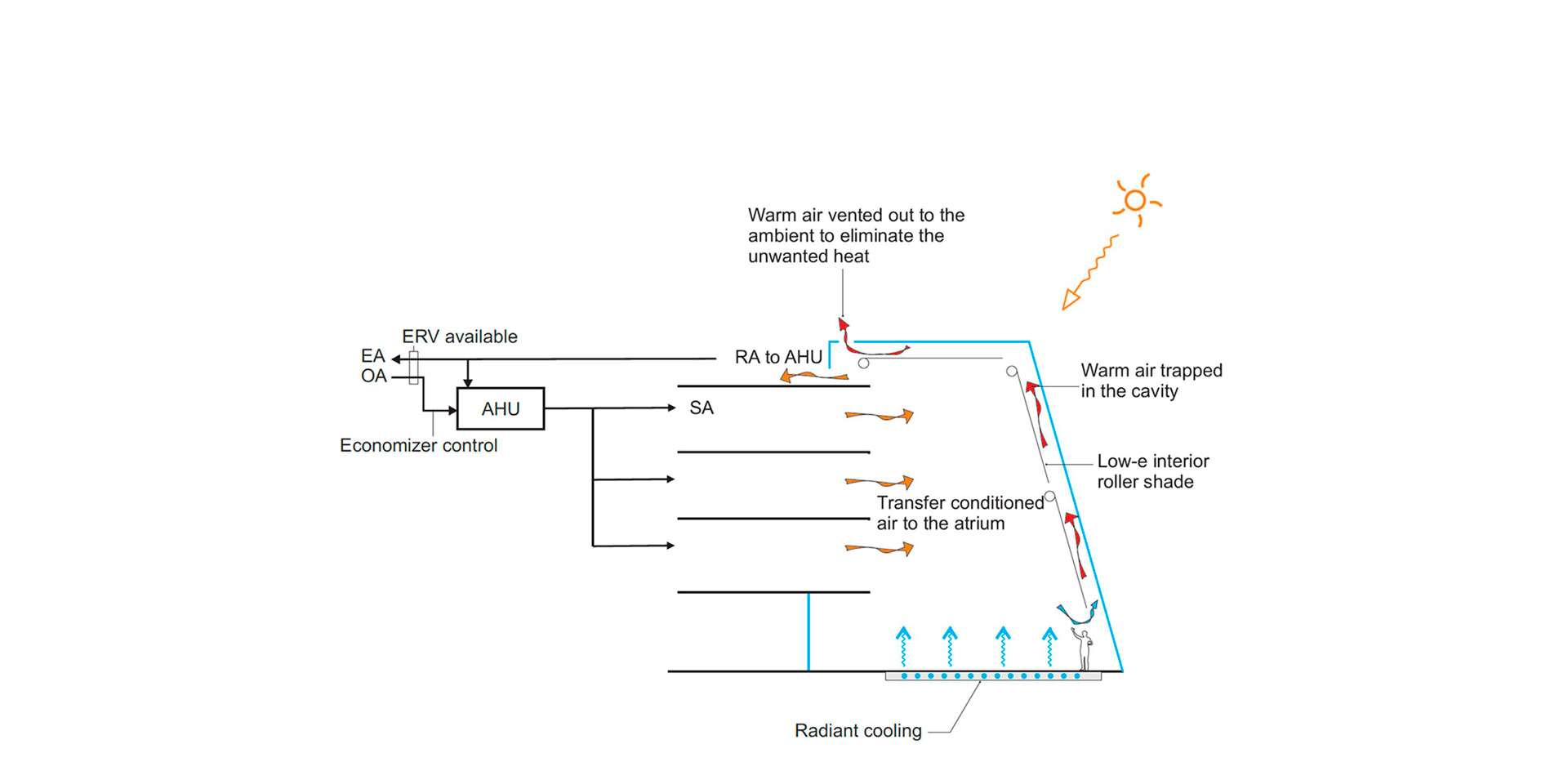 Robert L. Bogomolny Library
