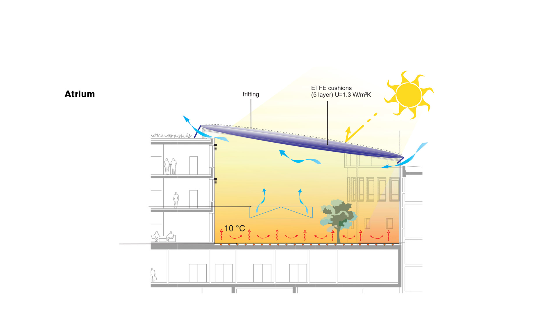 Bâtiment Laboratoire Agora
