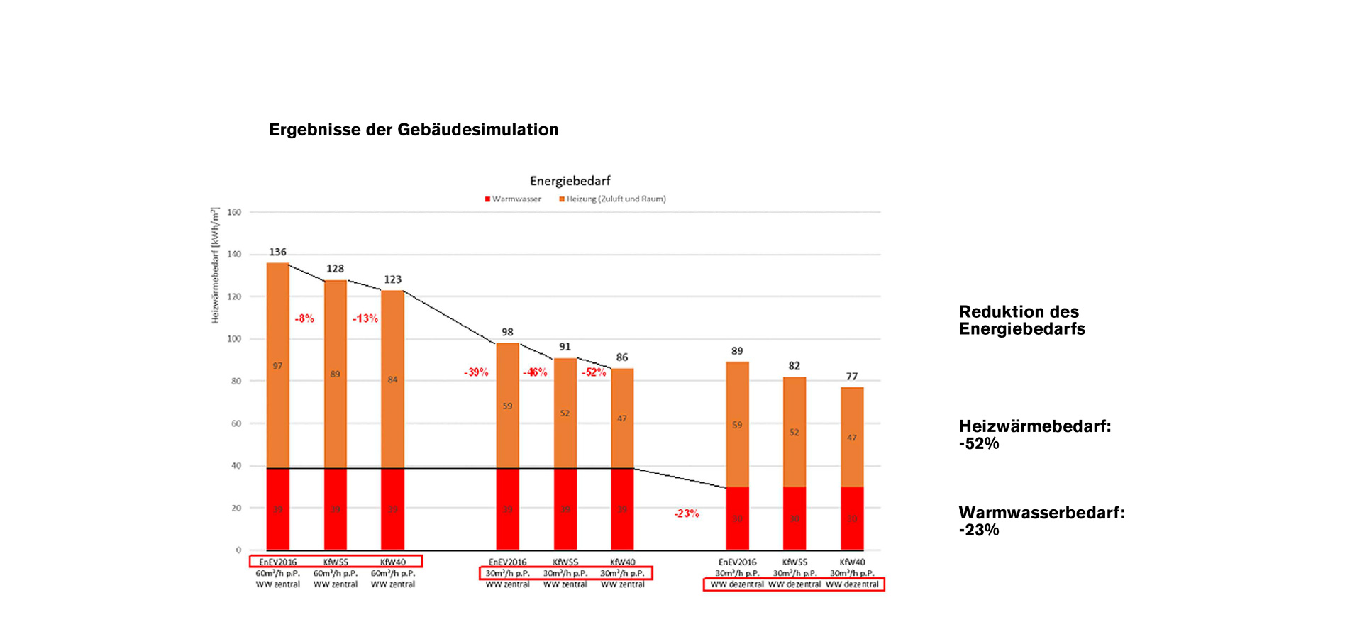 Student Housing Regensburg