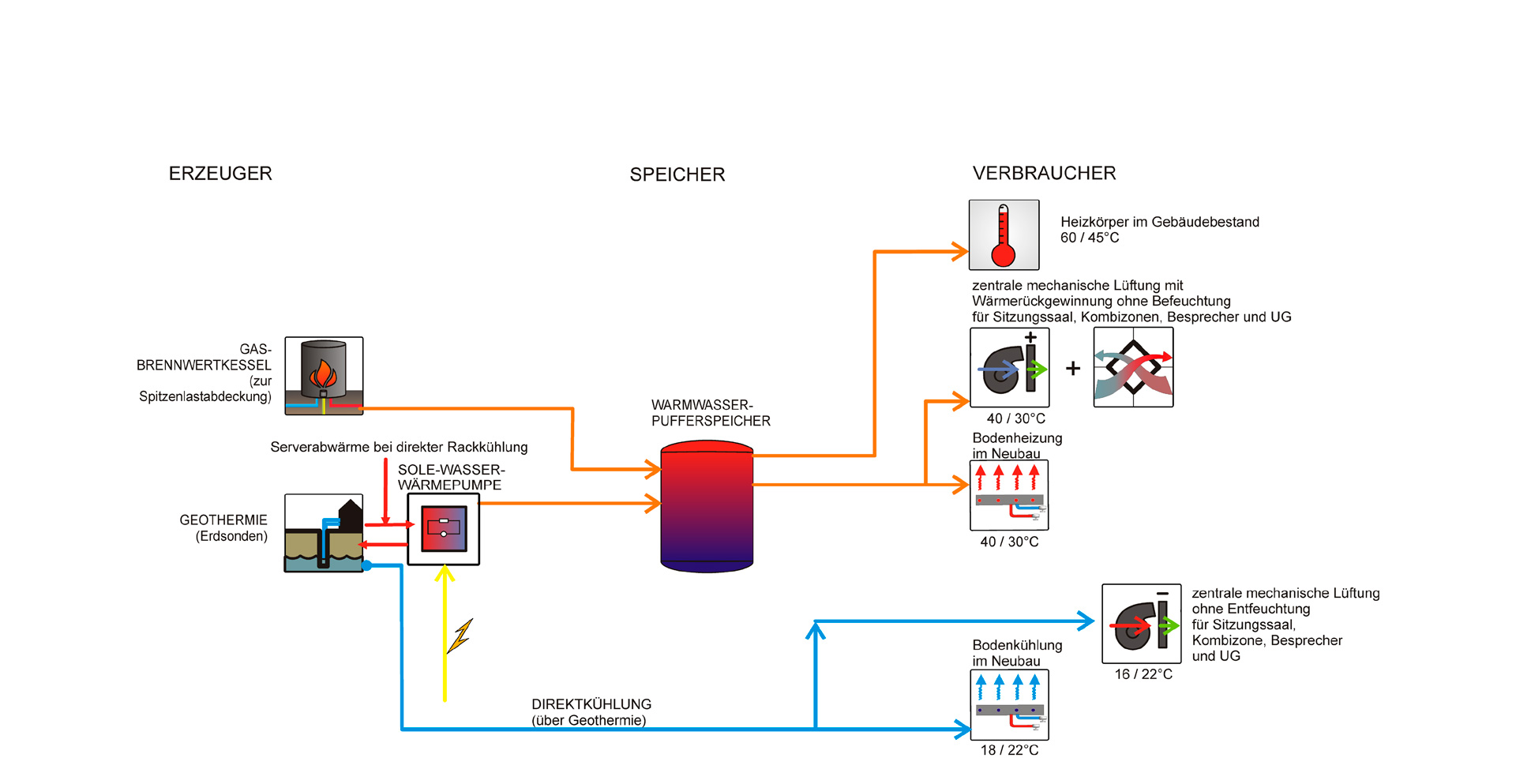New City Administration Building