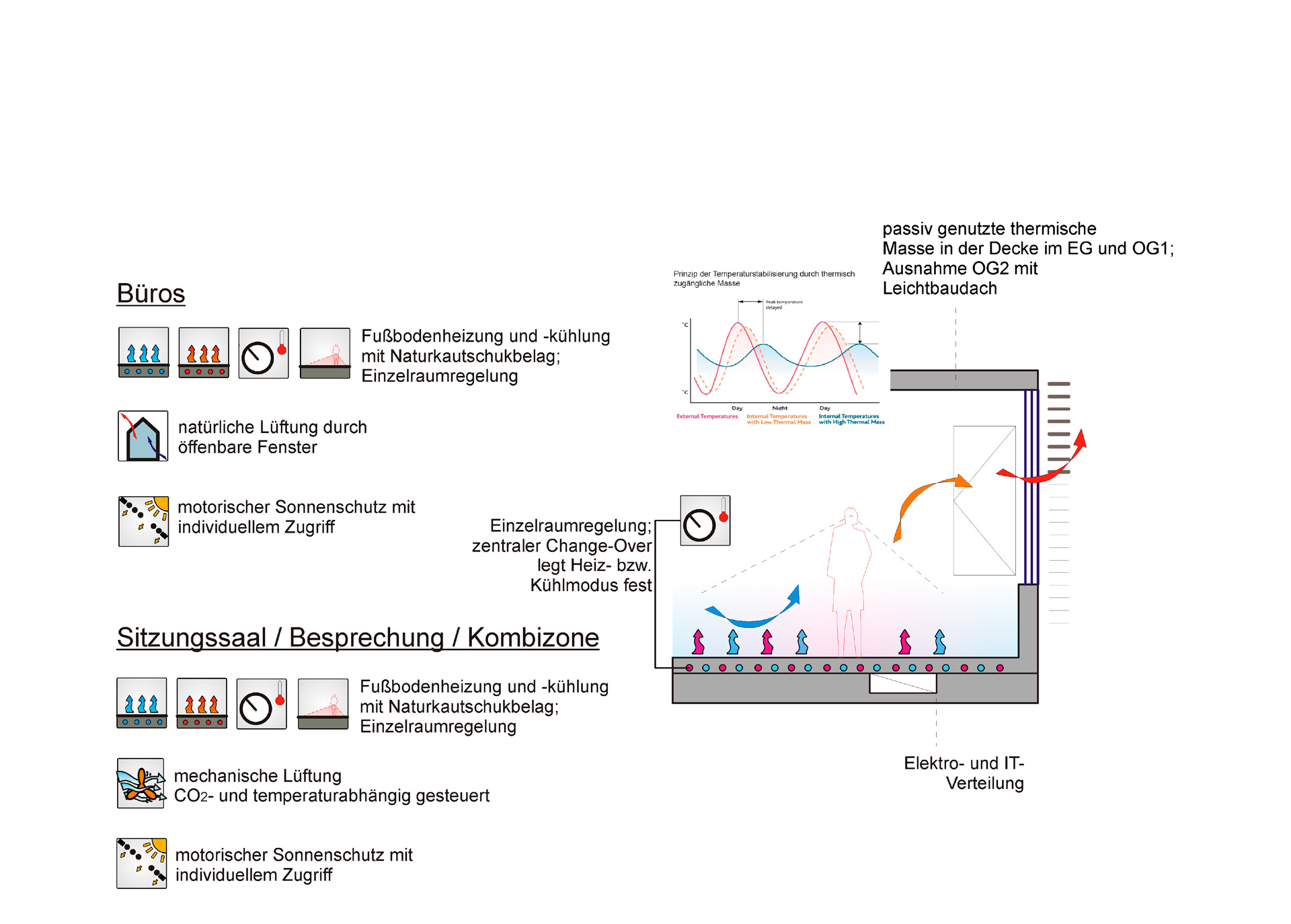 New City Administration Building