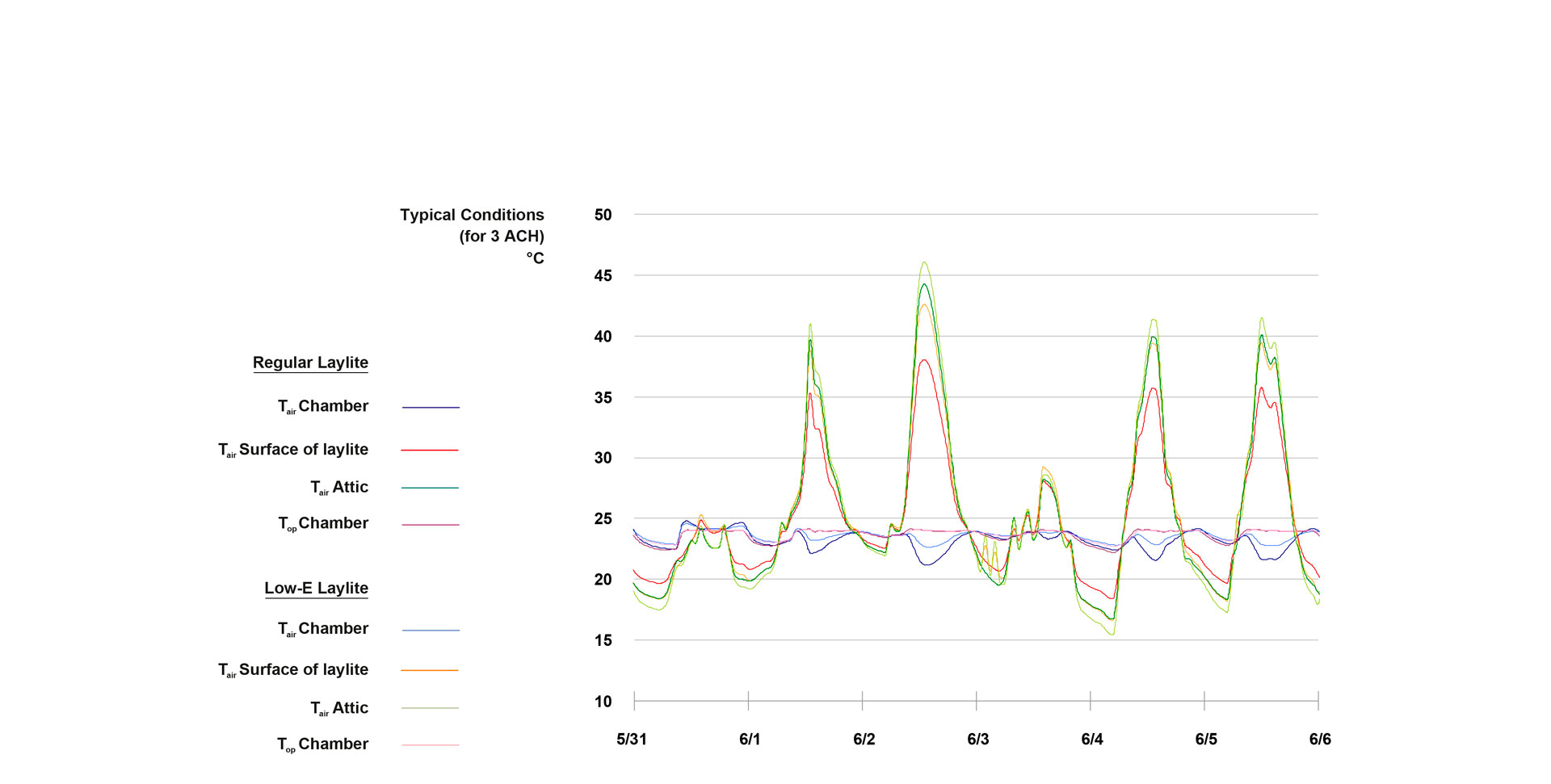 Parliament West Block Renovation