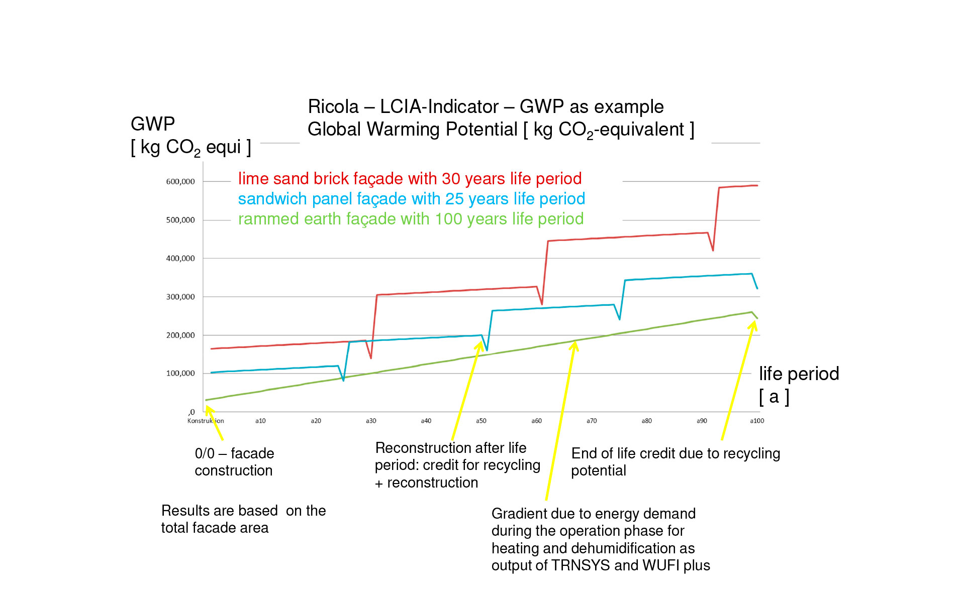 Dépôt d'Herbes Ricola