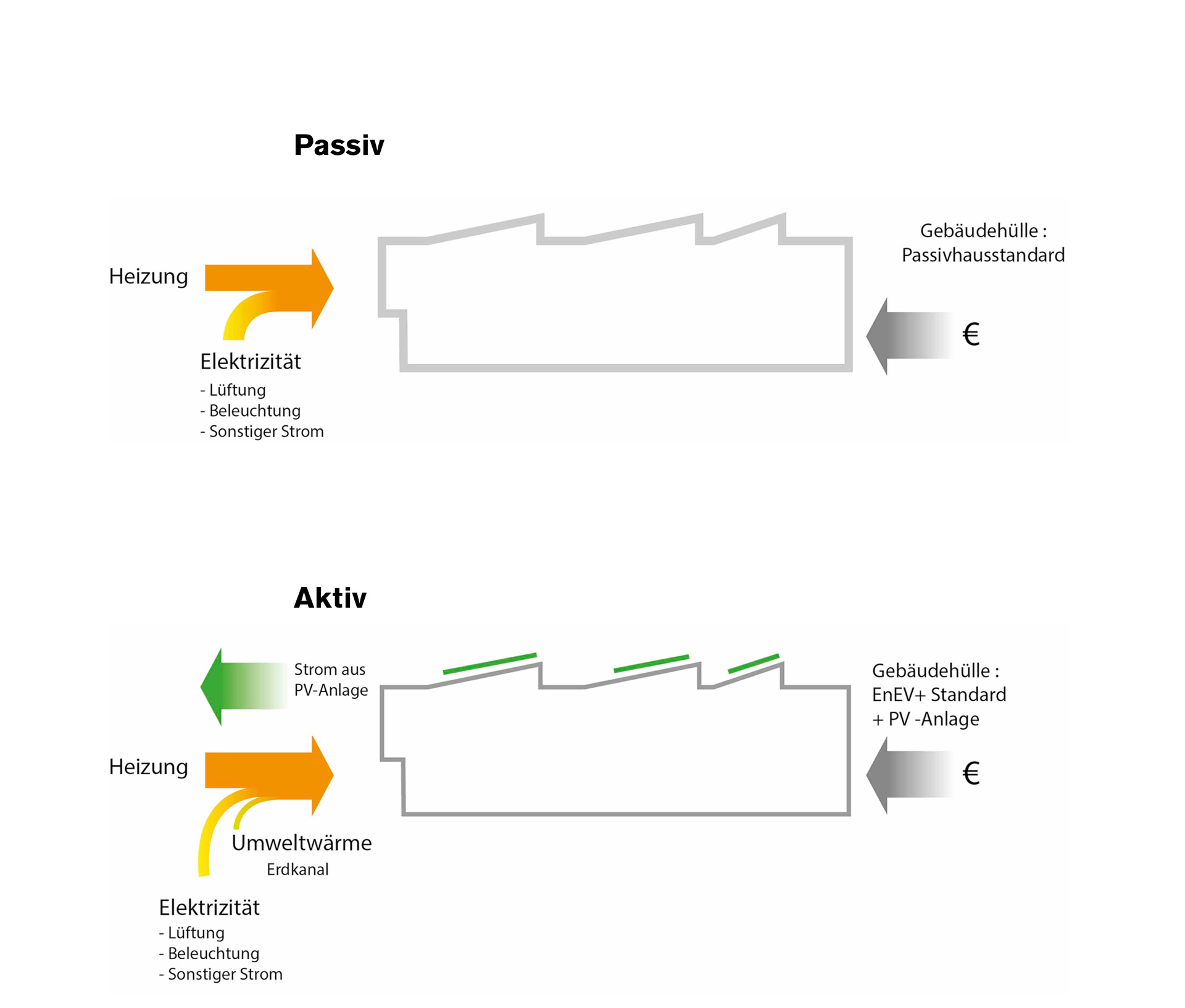 Climate positive: Schubart-Gymnasium