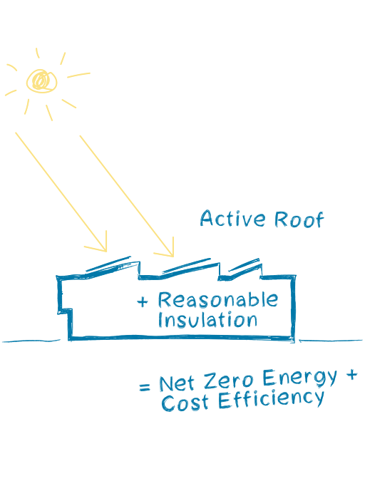 Climate positive: Schubart-Gymnasium