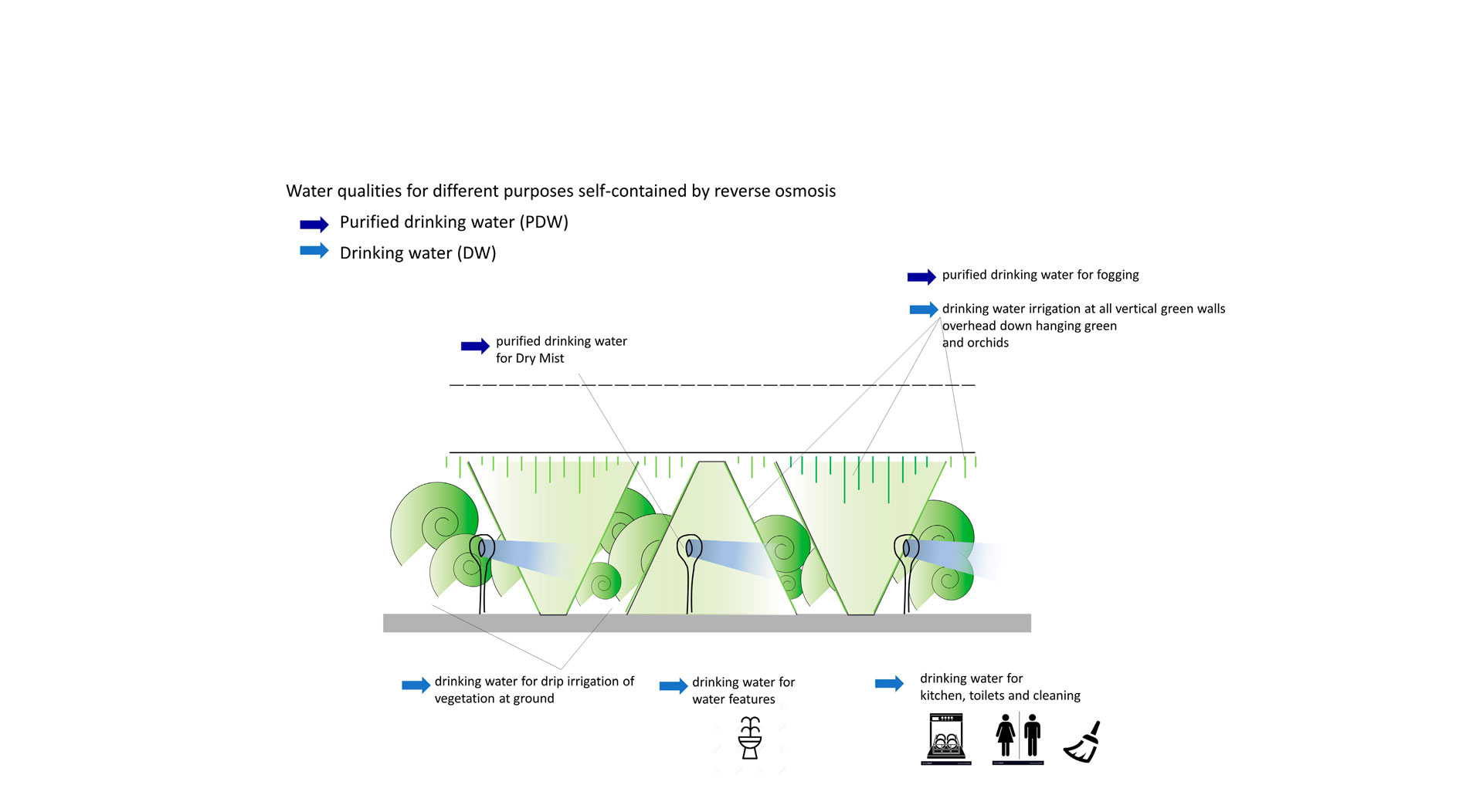 Singapore Pavilion at Expo 2021
