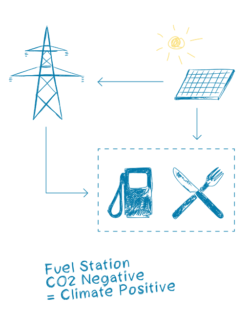Fuel Station + Rest Stop