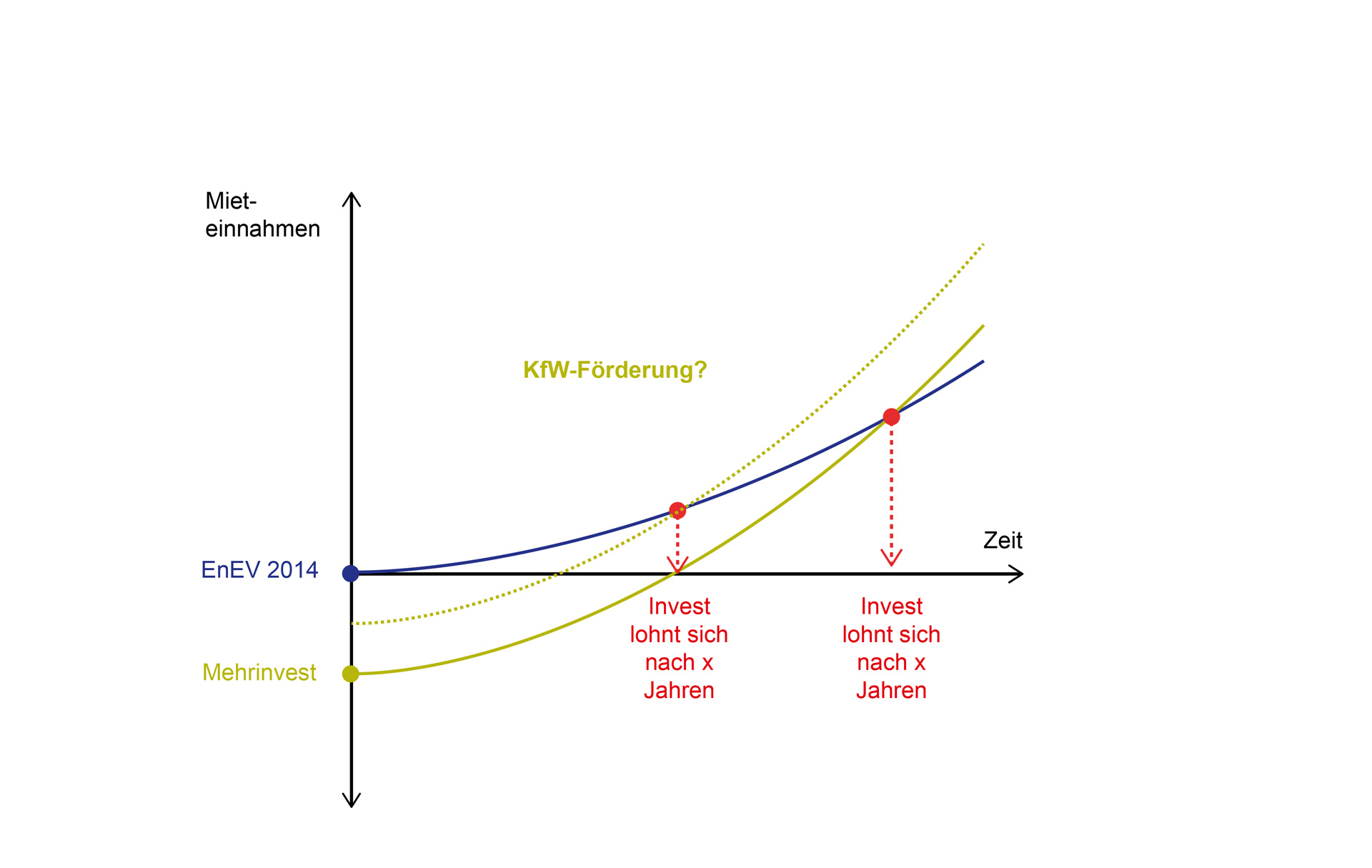 Living on the  Altmuehl River