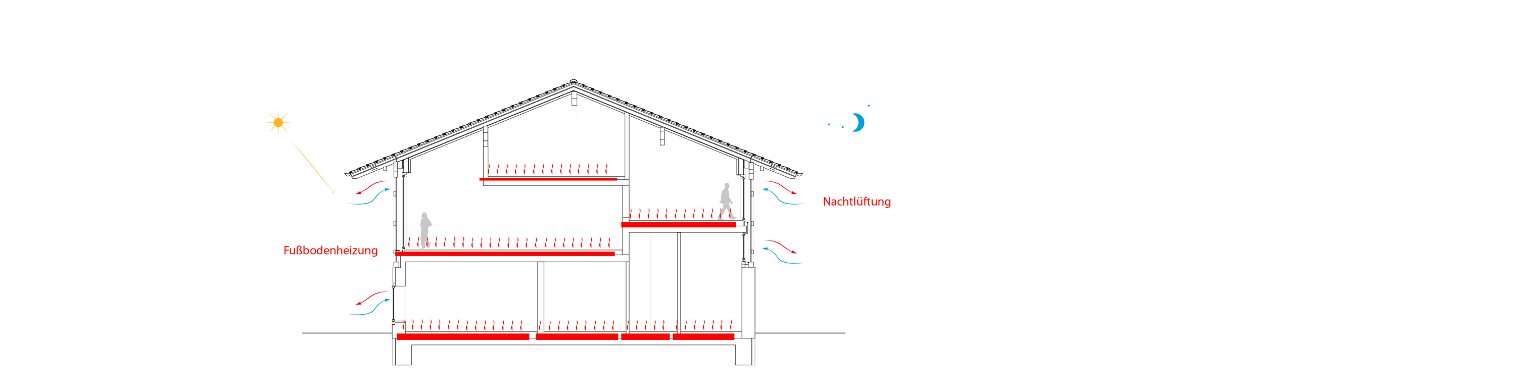 Bâtiment Résidentiel et de Séminaires Bundwerkstadel