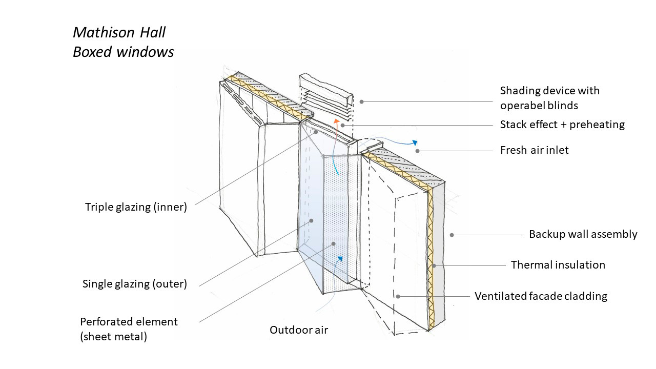 Mathison Hall - Haskayne School of Business
