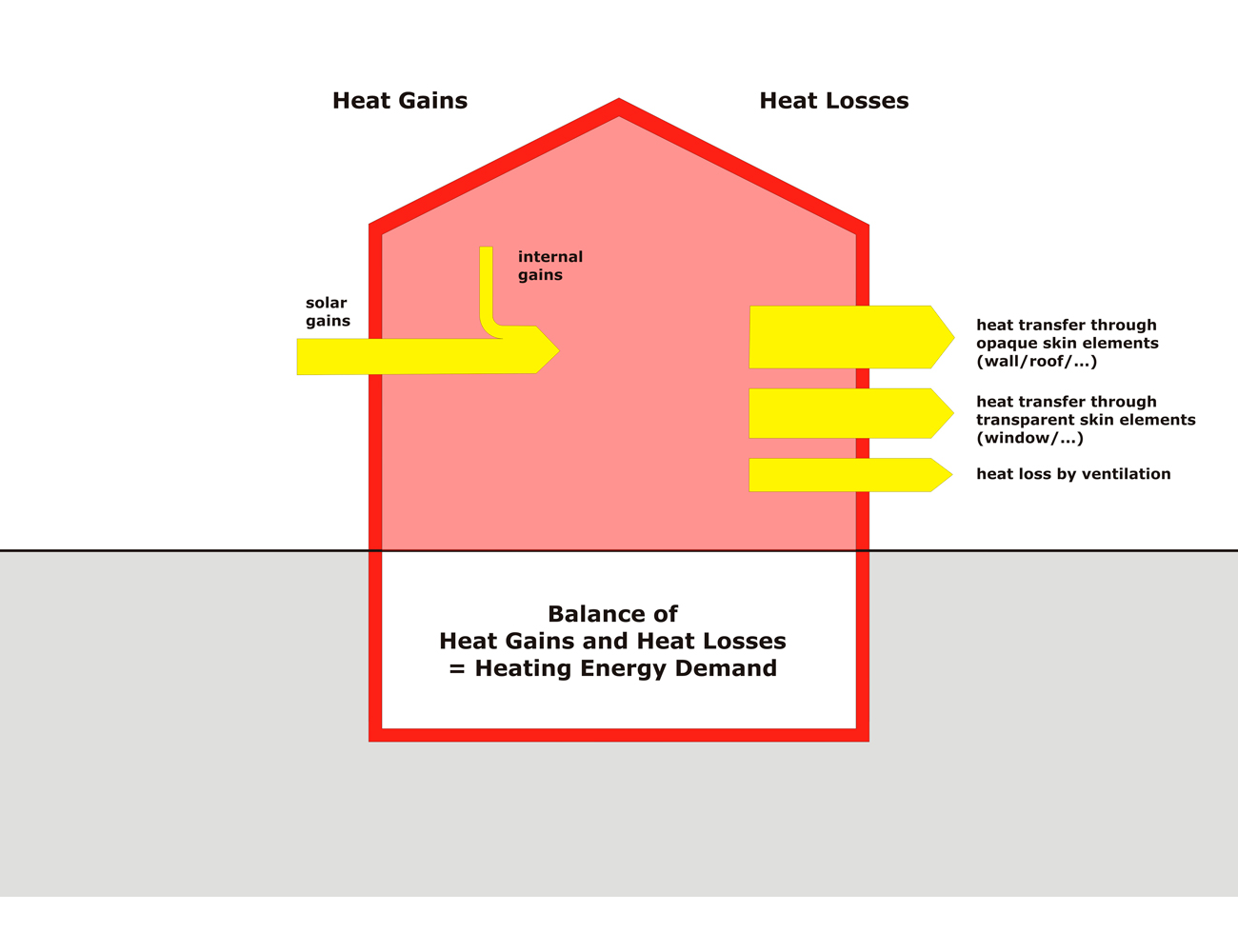 Passivhäuser Piusplatz