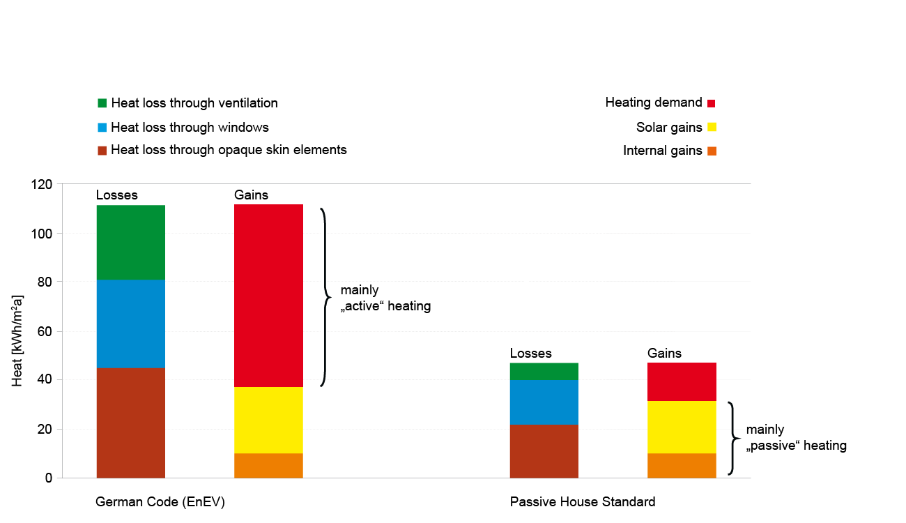 Passivhäuser Piusplatz
