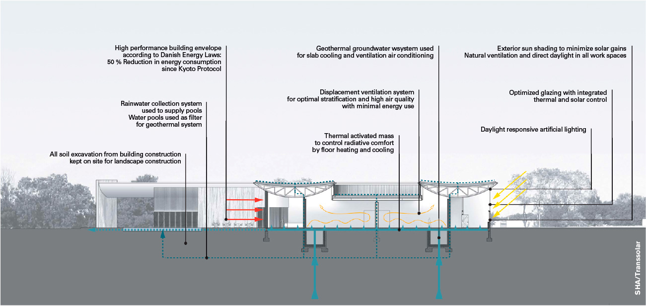 heart – Herning Museum of Contemporary Art