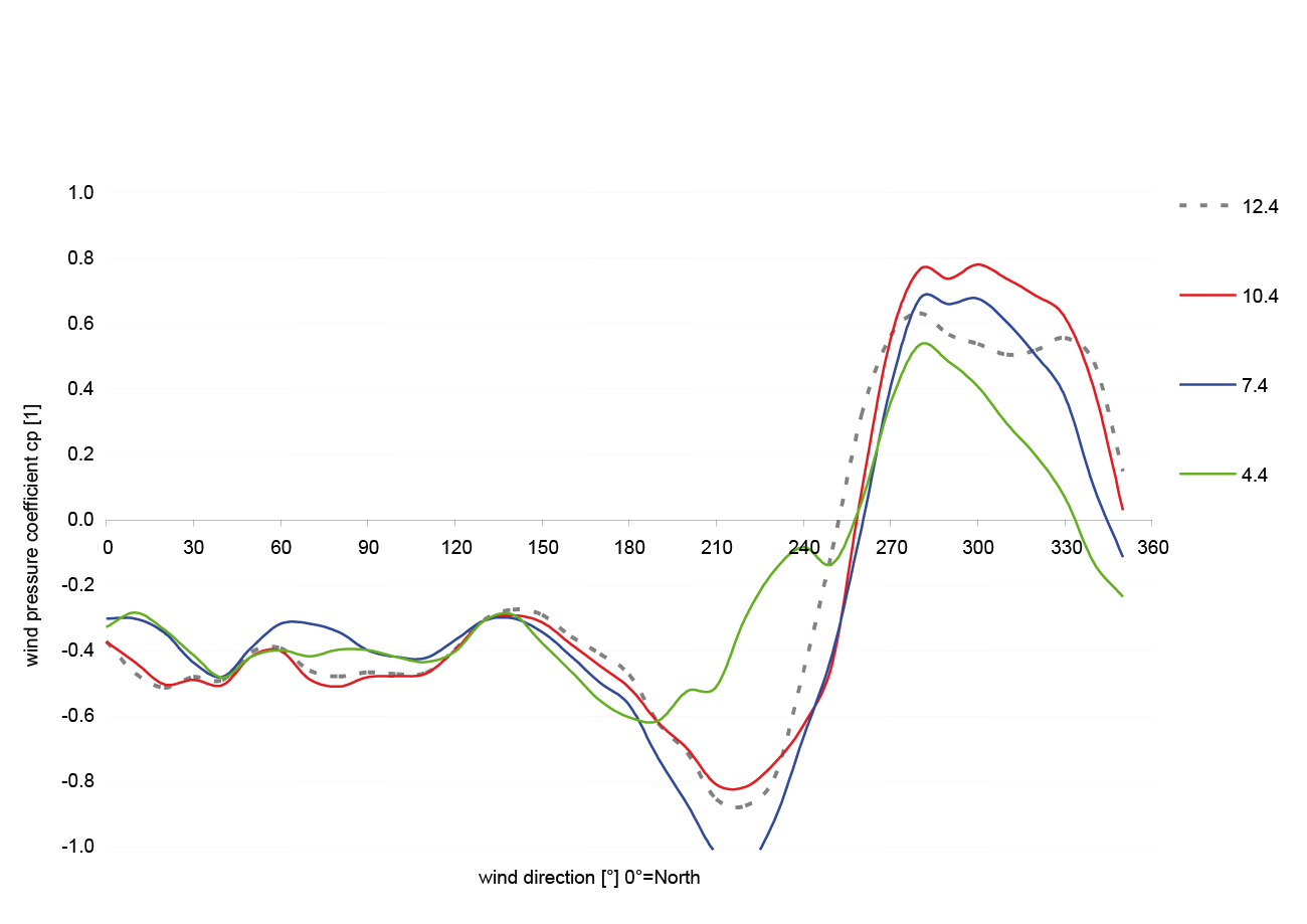 Rénovation Tour Sparkasse