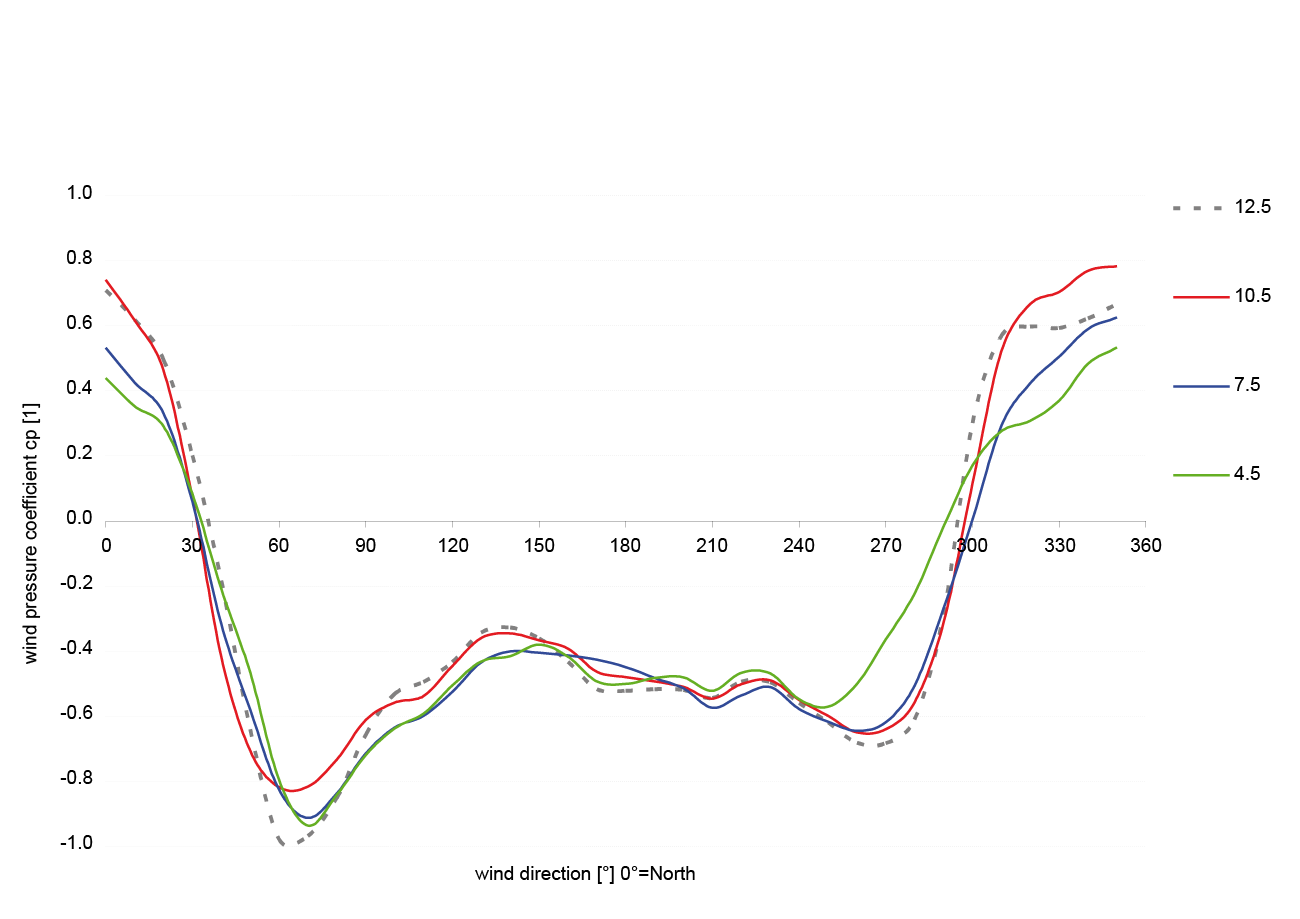 Rénovation Tour Sparkasse