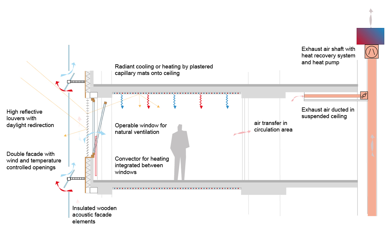 Rénovation Tour Sparkasse