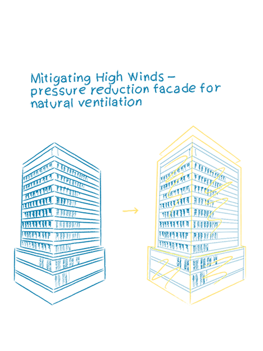 Refurbishment High-Rise Sparkasse