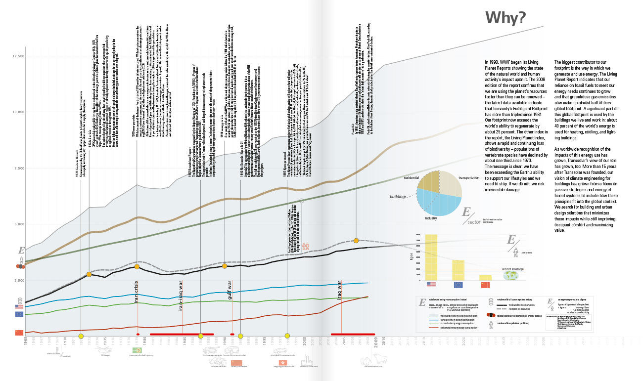 High Comfort &mdash;&nbsp;Low Impact